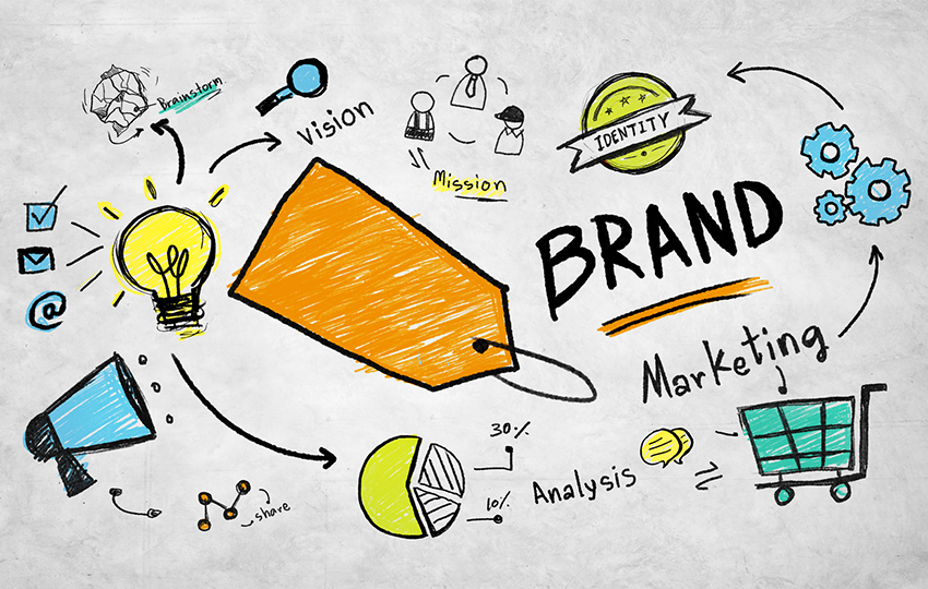 Business - What is Brand building in businesses? - IED