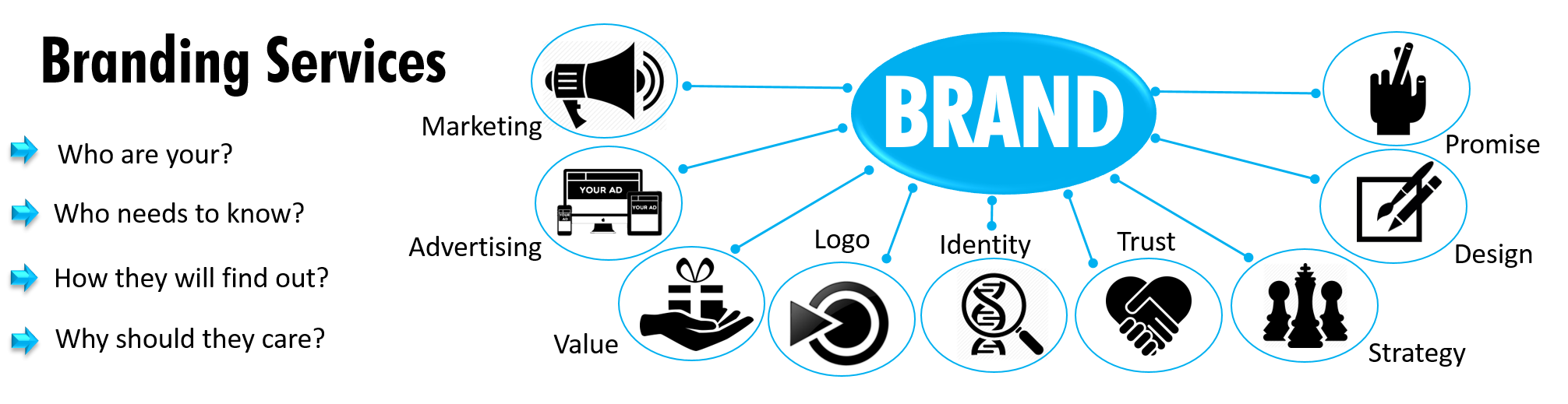 Brand meaning