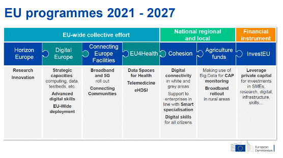 EU programmes funding health for 2021-2027