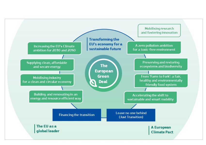 EU Green Week: EU Green Deal, Make it Real – Attend REA projects