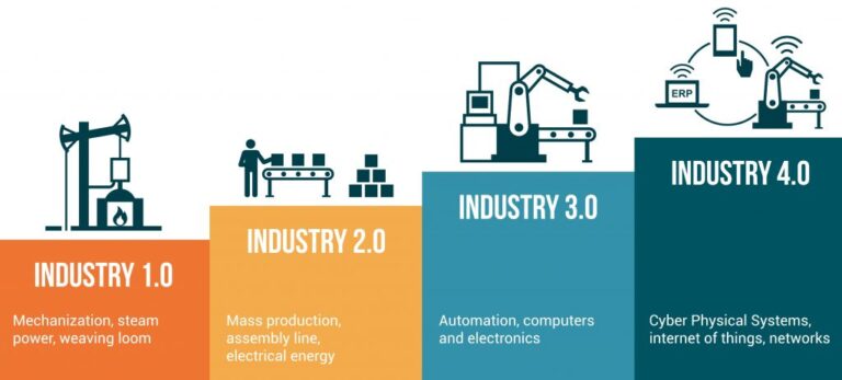 Education 4.0 for Youth: Is this the Future of Learning? - iED