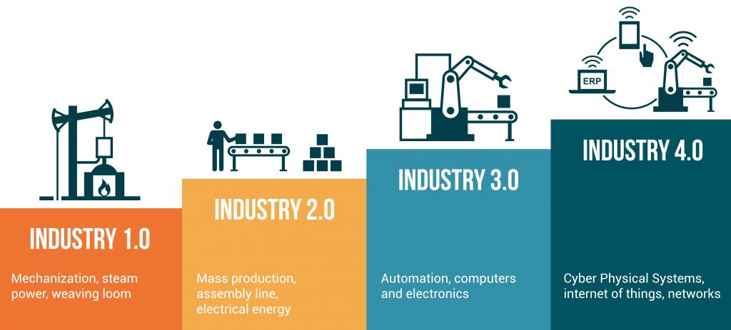 Preparing Education for Industry 4.0 — EducationHQ