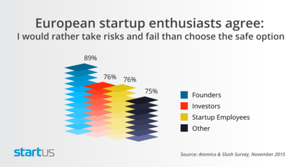 Best European Startups Ecosystem