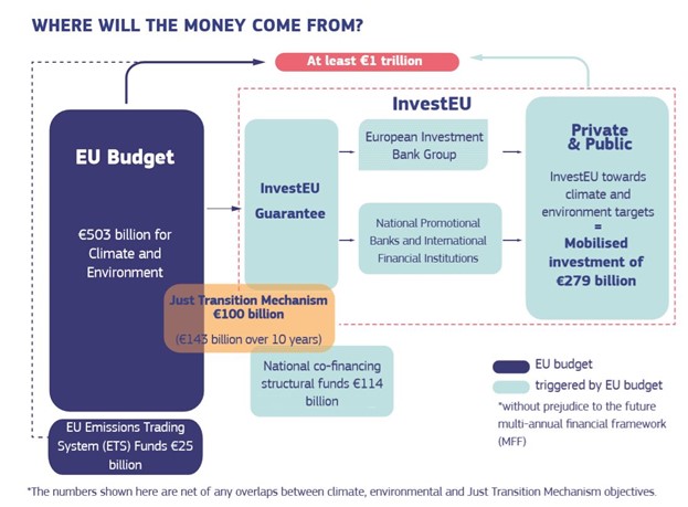 What Are The Basics Of The European Green Deal EUcalls