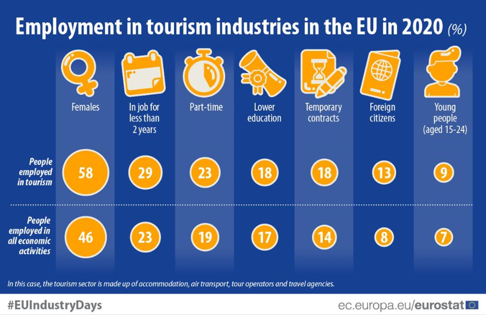 tourism labour turnover