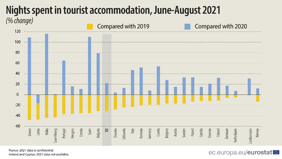 san francisco tourism statistics 2022