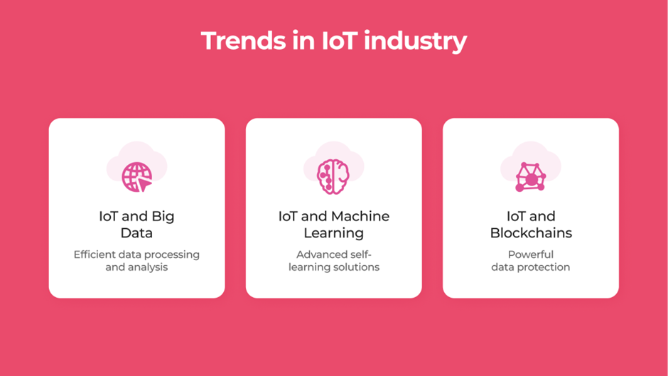 Trends in IoT Industry