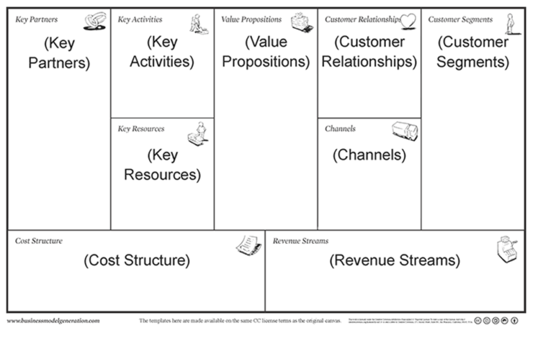 What Is the Cost Structure in the Business Model Canvas | iED