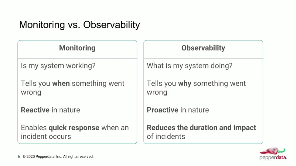  monitoring vs observability differences