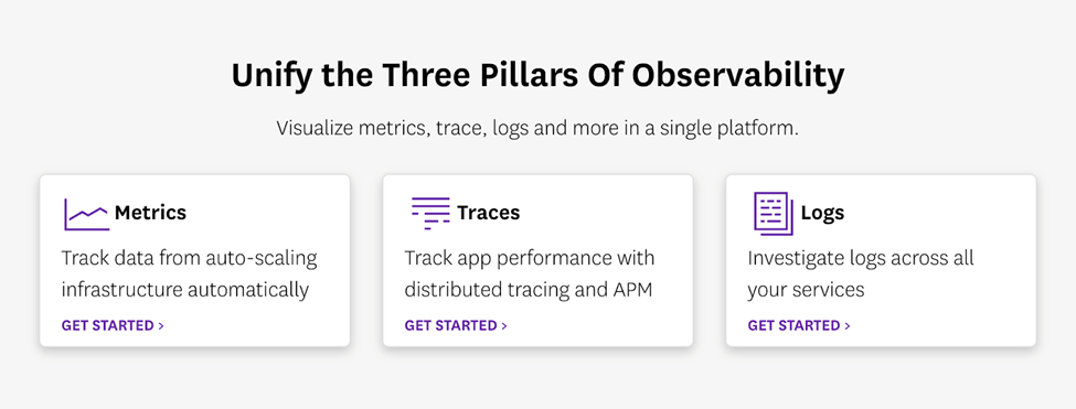 3 Pillars of observability are logs, traces, and metrics